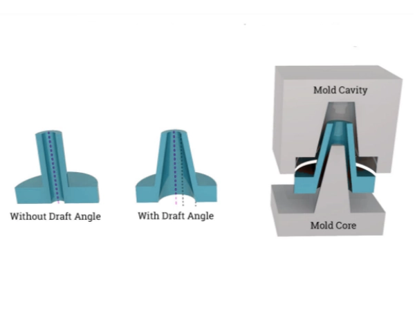 El diseño y el papel importante del 'borrador de patrón' en Fundición a presión