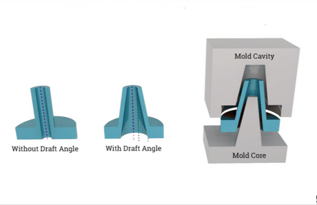 example-of-draft-angles-in-rim-molding_副本.png